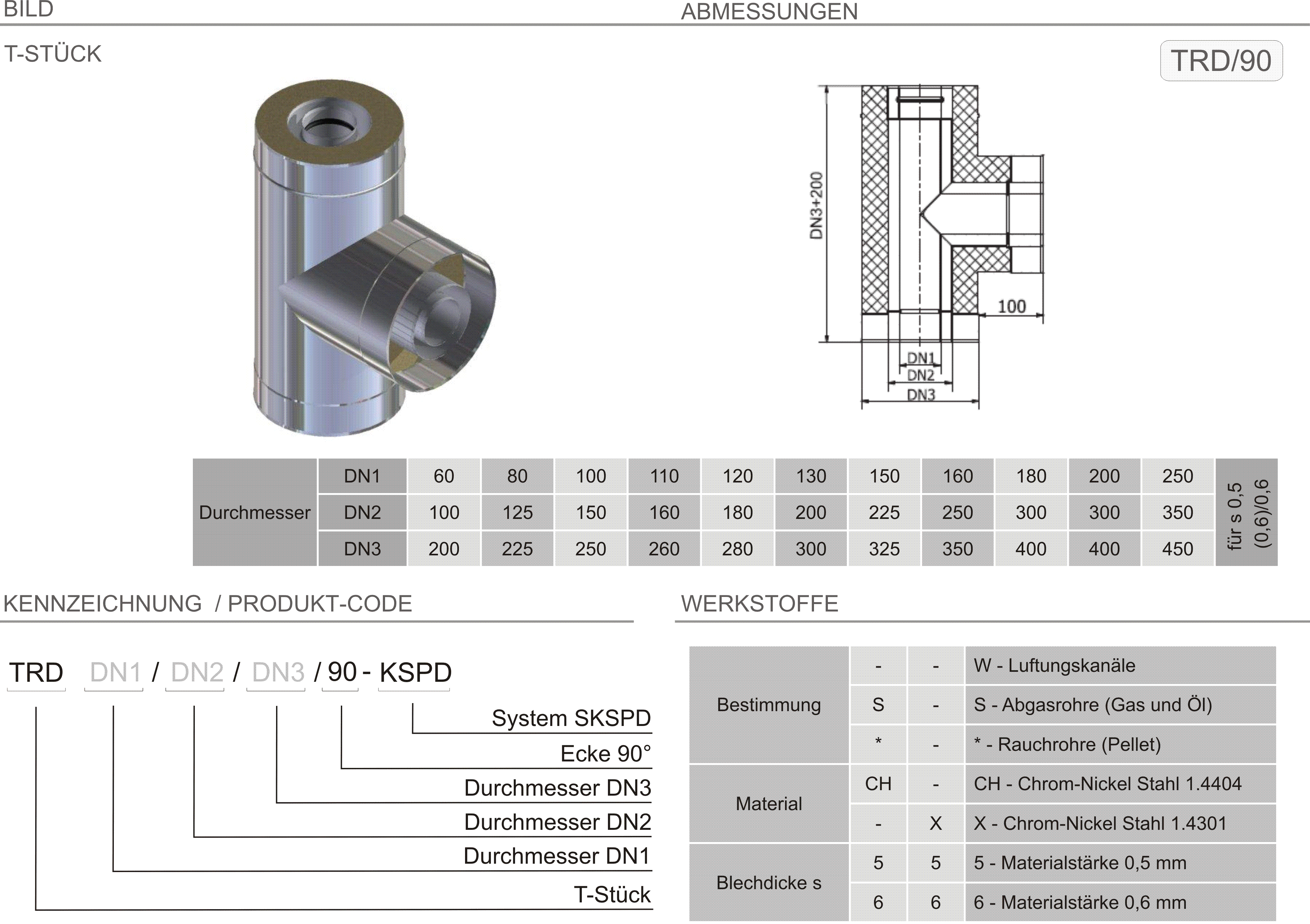 Produkt Beschreibung SKSPD-TRD90